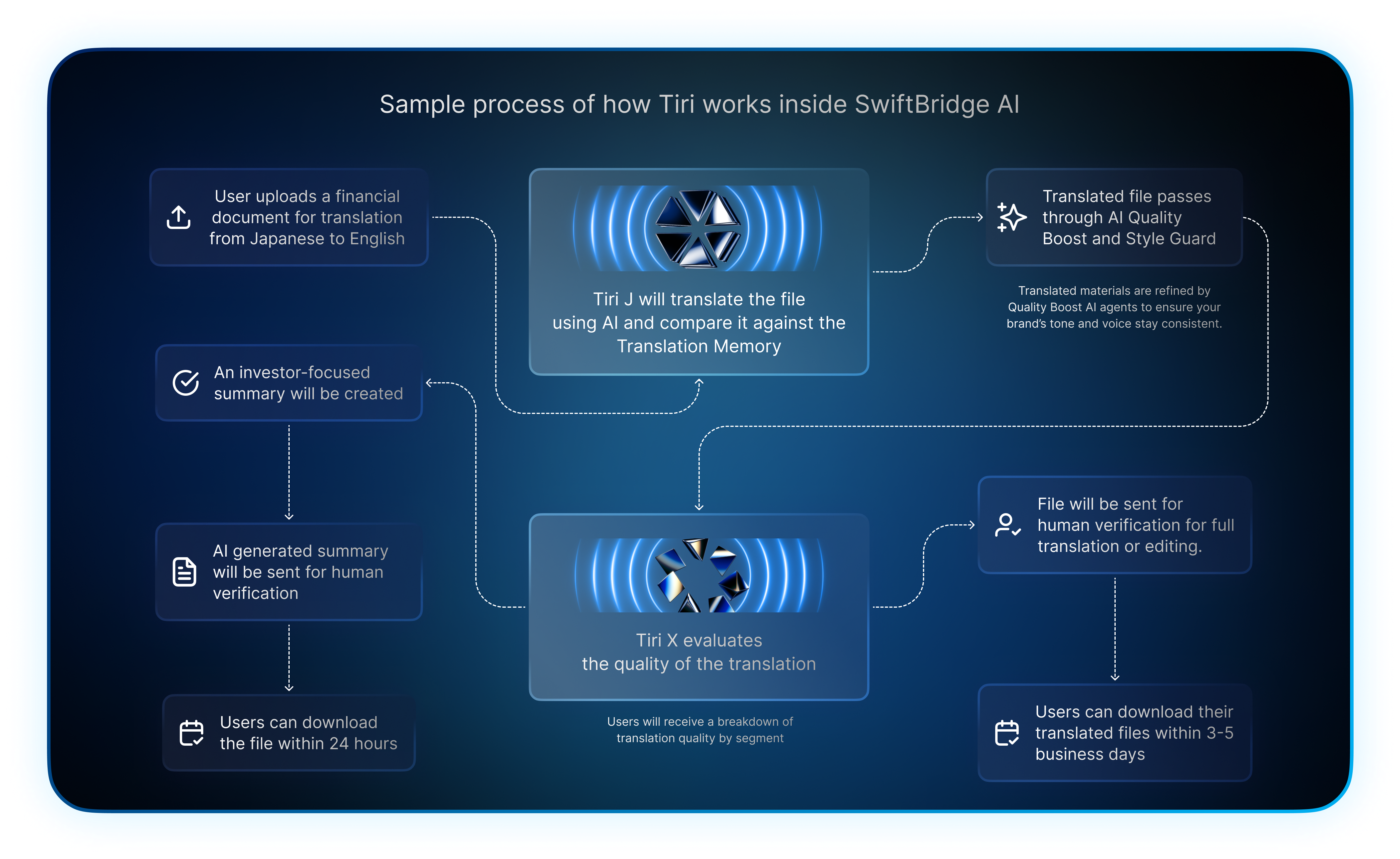 SwiftBridge Image